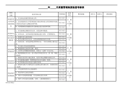零售药店质量管理制度检查考核表整理版