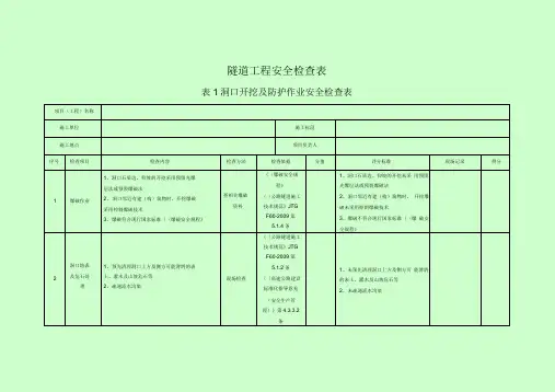 隧道施工安全检查表