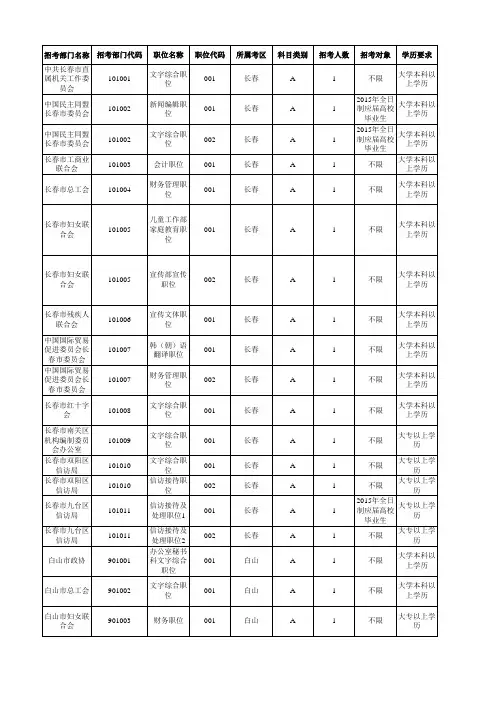 2015吉林省公务员考试职位表