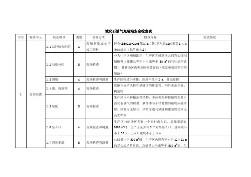 液化石油气充装站安全检查表