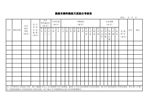 教练车辆和教练月度综合考核表