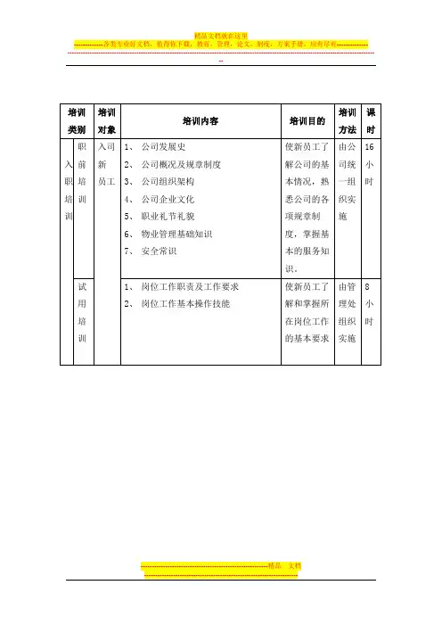 XX物业管理有限公司员工培训大纲