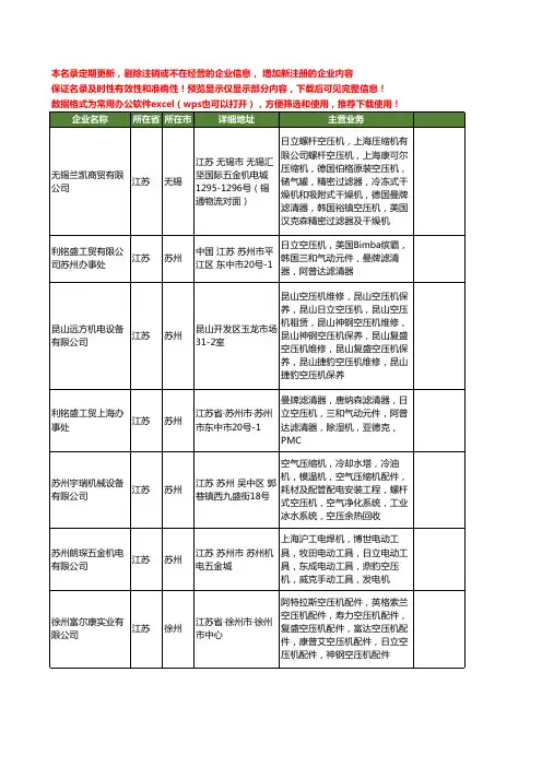 新版江苏省日立空压机工商企业公司商家名录名单联系方式大全20家