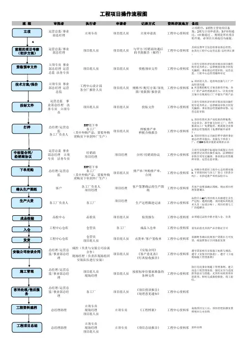 工程项目操作流程图