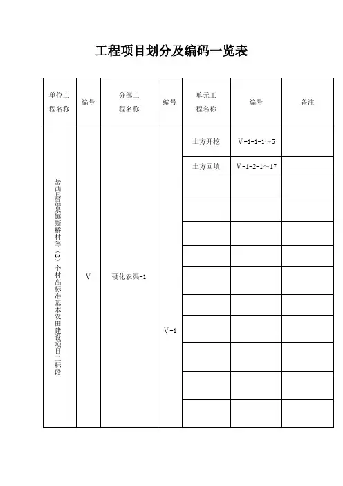 工程项目划分及编码一览表