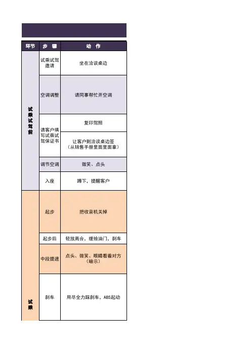 试乘试驾话术