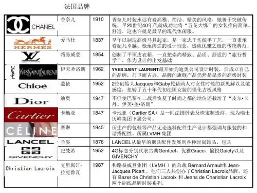 国际品牌介绍-PPT精品文档