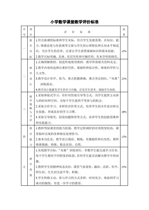 小学数学课堂教学评价标准