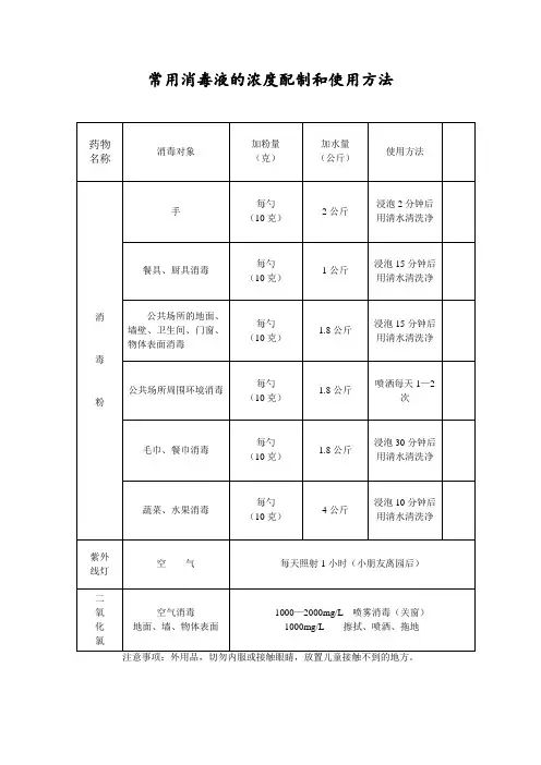 常用消毒液的浓度配制和使用方法