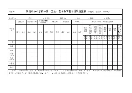 附南昌中小学校体育卫生艺术教育基本情况调查