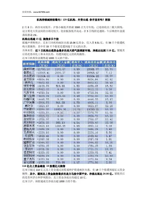 机构持续减持股曝光!129亿机构、外资出逃 你手里有吗？附股
