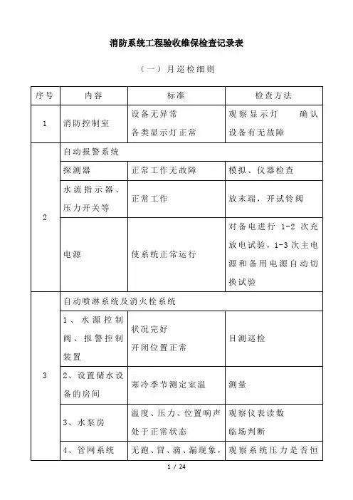 消防系统工程验收维保检查记录表