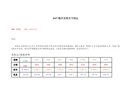 元件公英制对照