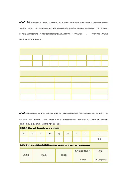 与6063、7075对比
