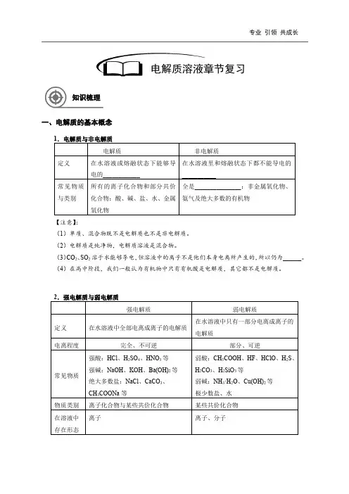 高中化学-电解质溶液章节复习(学生版)