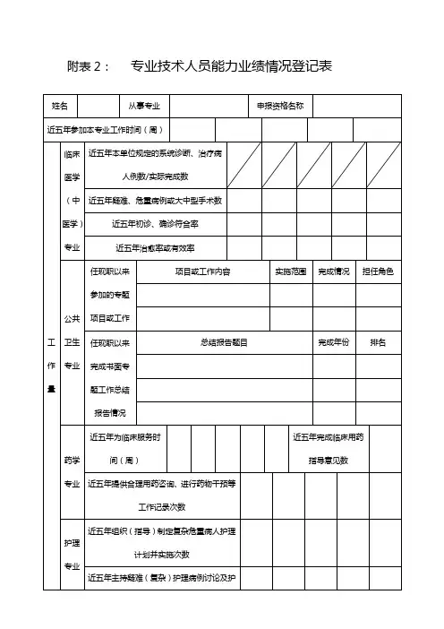 附表2： 专业技术人员能力业绩情况登记表