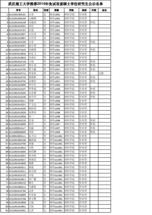 2014年武汉理工大学推免名单