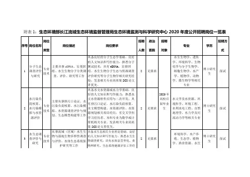 生态环境部长江流域生态环境监督管理局生态环境监测与科学研究中心2020年度公开招聘岗位一览表【模板】