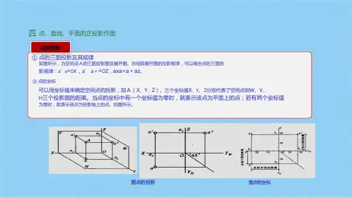 点直线平面的正投影(共9张PPT)