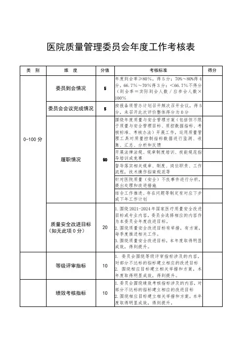 医院质量管理委员会年度工作考核表