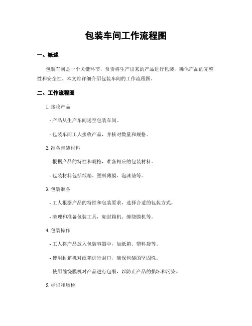 包装车间工作流程图