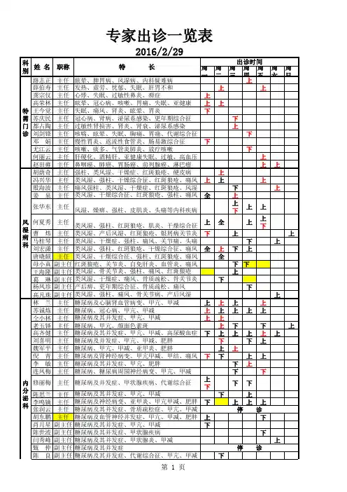 广安门中医院专家出诊一览表更新