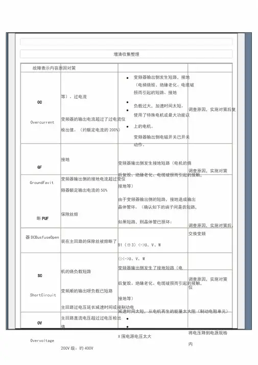 安川变频器故障代码