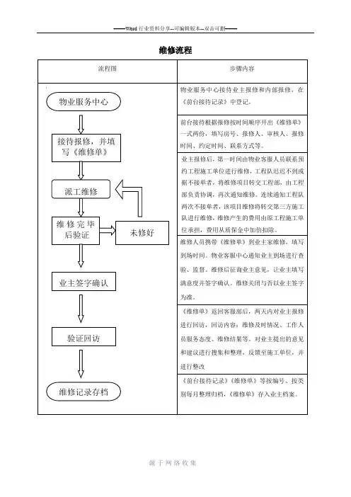房屋维修流程图