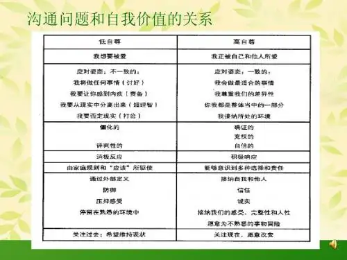 萨提亚治疗