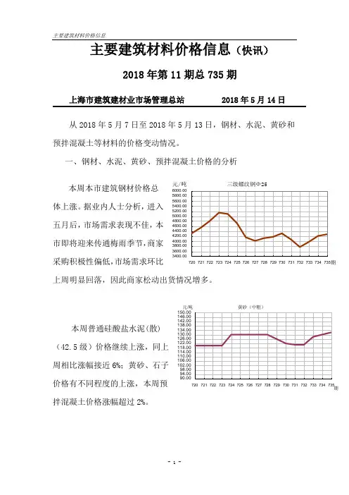 主要建筑材料价格信息快讯