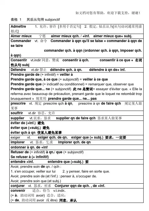 法语从句用虚拟式的动词