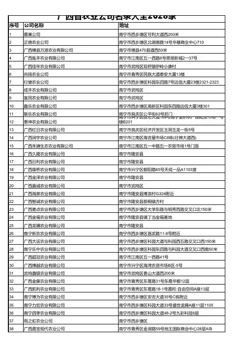 广西省农业公司名录大全2628家