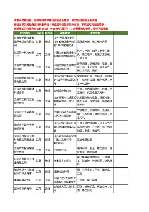 新版江苏省无锡电工电器工商企业公司商家名录名单联系方式大全252家