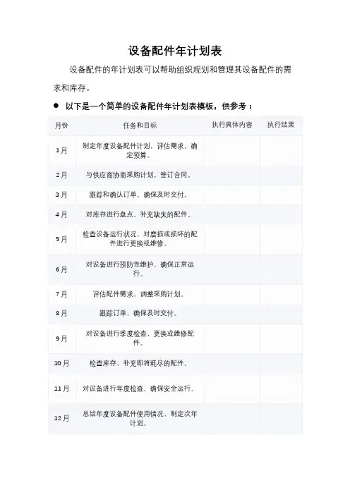 设备配件年计划表