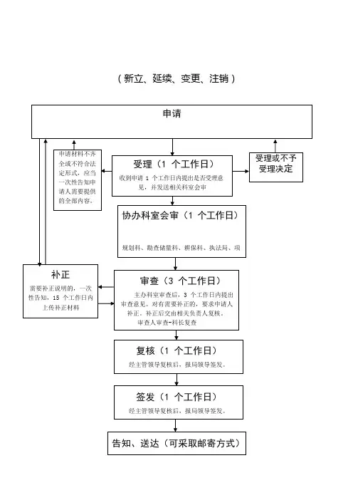 权限内矿产资源采矿许可工作流程图