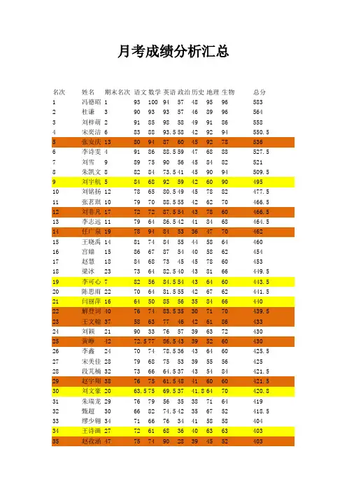 月考成绩分析汇总