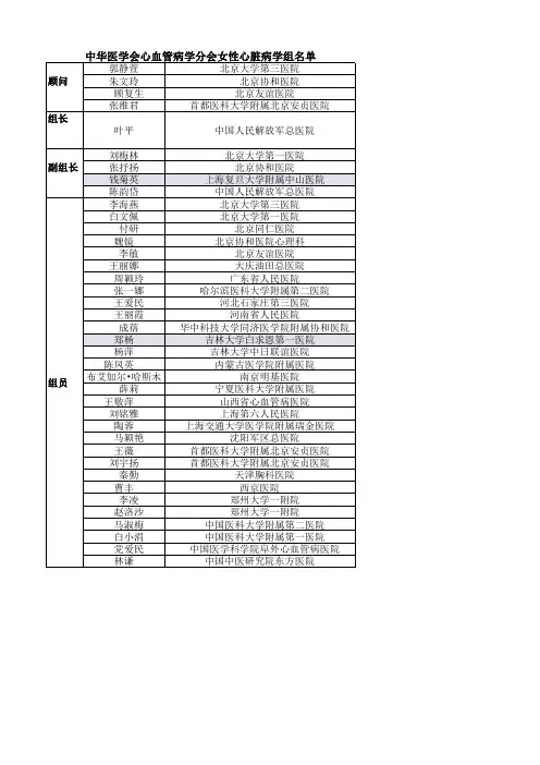 中华医学会心血管专业委员会名单