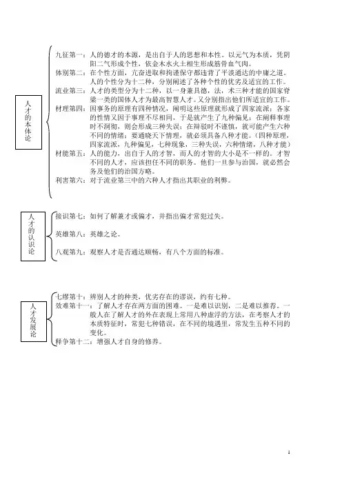 人物志
