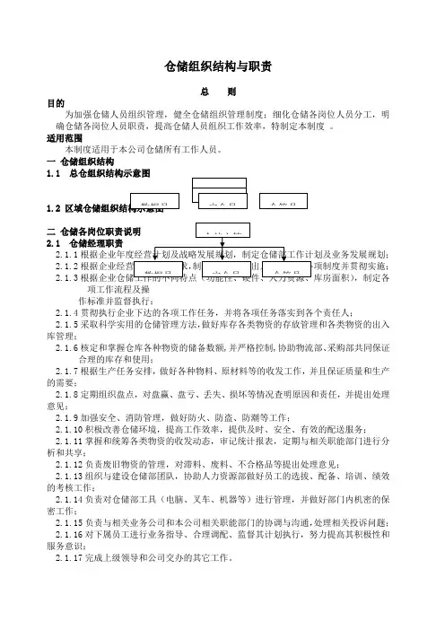 仓储组织结构与职责