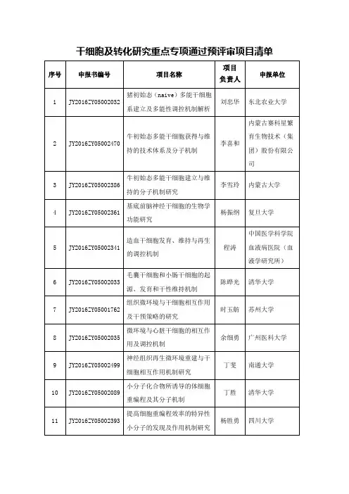 干细胞和转化研究重点专项通过预评审项目清单