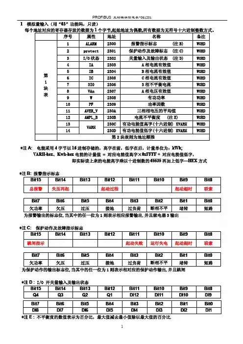 PDM810MRL-DP马达保护器profibus信息表