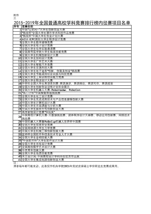 2015-2019年全国普通高校学科竞赛排行榜内竞赛项目名单