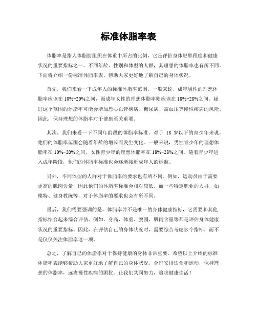 标准体脂率表