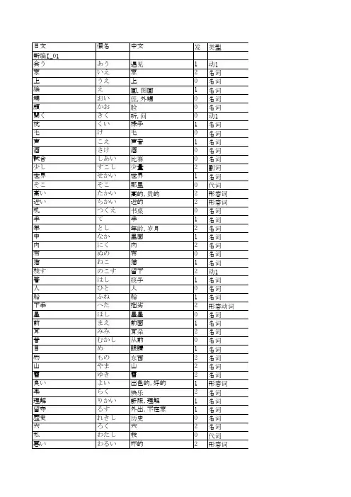 新编日语第一册单词1