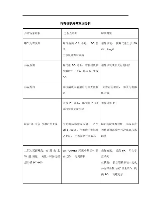 污泥性状异常原因分析
