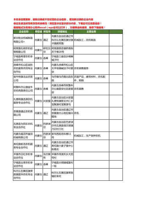 新版内蒙古省农机工商企业公司商家名录名单联系方式大全1881家