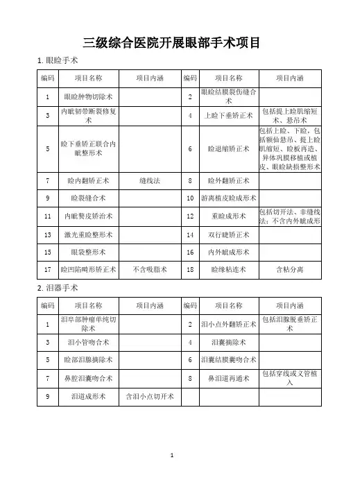 三级综合医院开展眼部手术项目