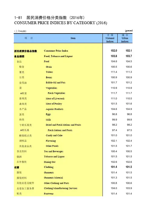 中国劳动年鉴2017全国各省市区指标：居民消费价格分类指数(2016年)