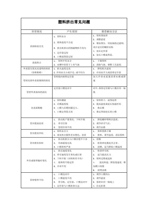 挤塑常见问题及处理
