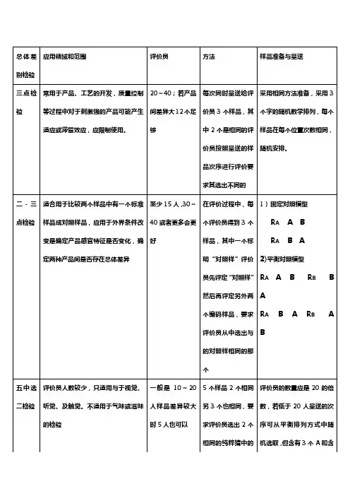 食品感官评定